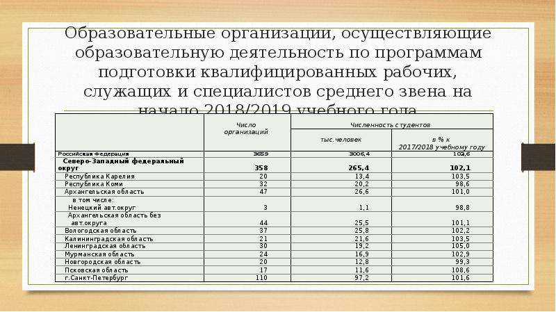 Программы специалистов среднего звена. Программа подготовки специалистов среднего звена что это. Подготовка квалифицированных рабочих служащих это.