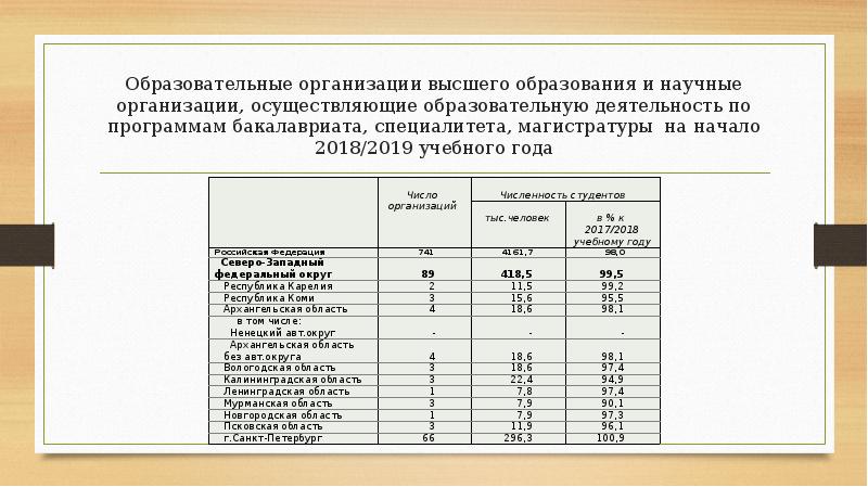 Количество организаций высшего образования. Кол во высших учебных заведений. Количество организаций высшего образования. Учреждения среднего специального образования рб. Система образования в белоруссии.