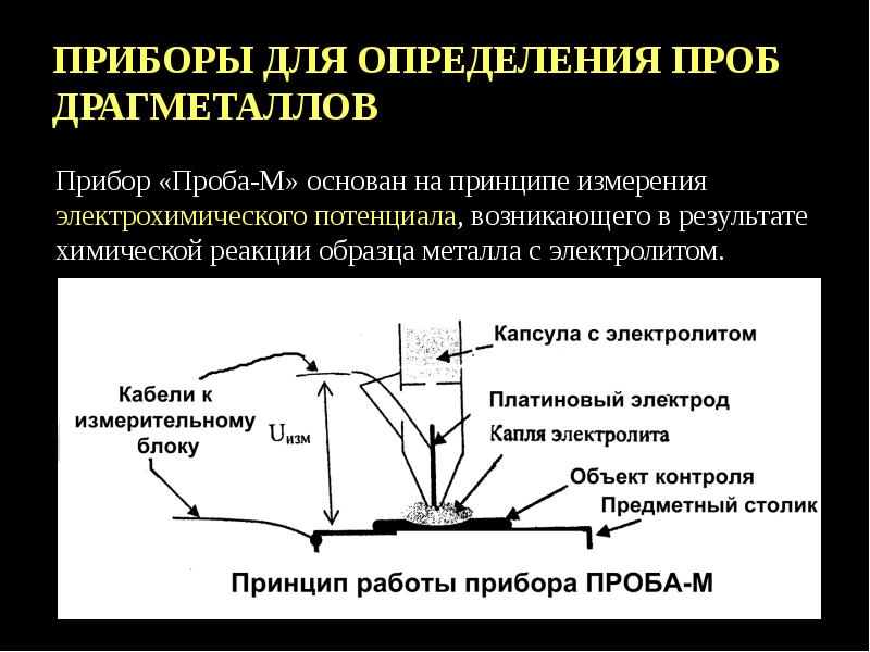 Пробой измерение