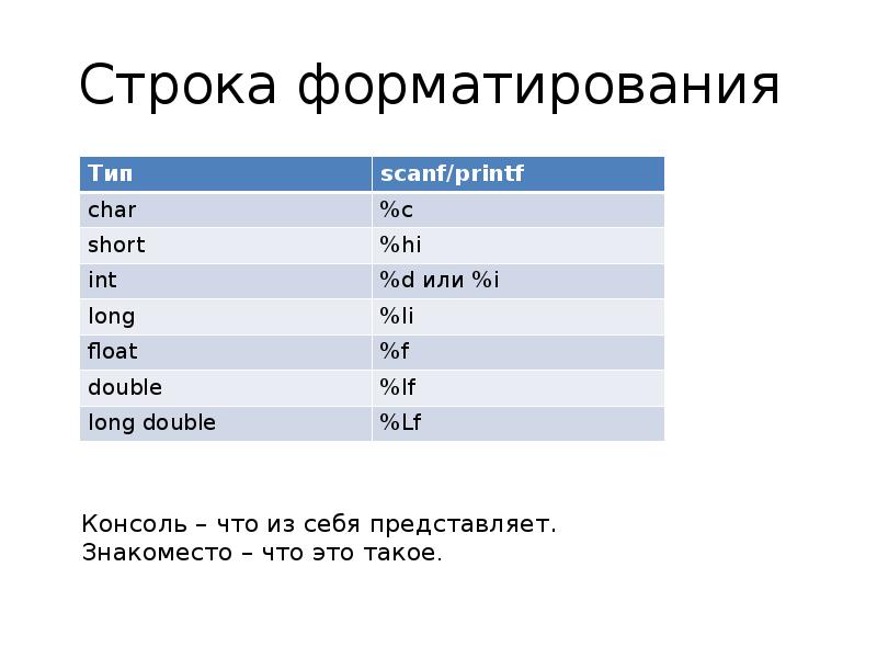 Форматированная строка. Форматирование строк. Форматирование строк с++. Форматированная строка c#.