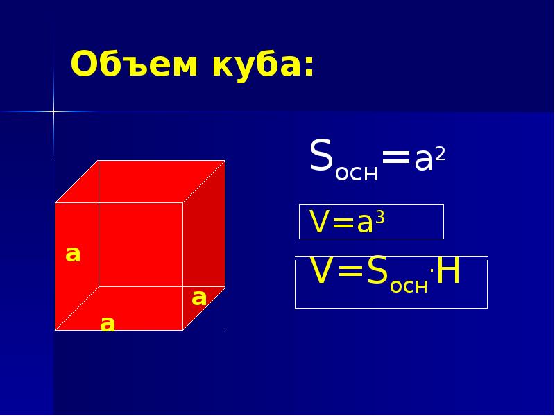 Площадь объема куба