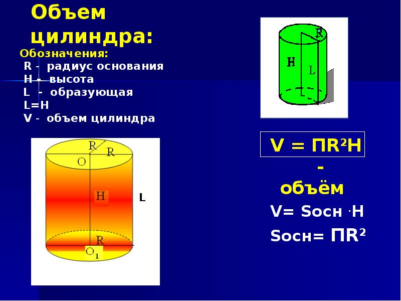 Объем цилиндра презентация