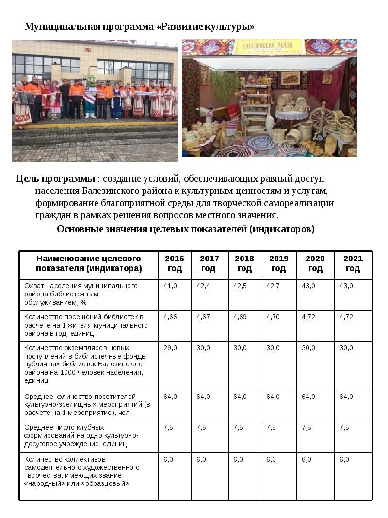Программа культурного развития города. Муниципальные программы. муниципальная программа развитие культуры и туризма.
