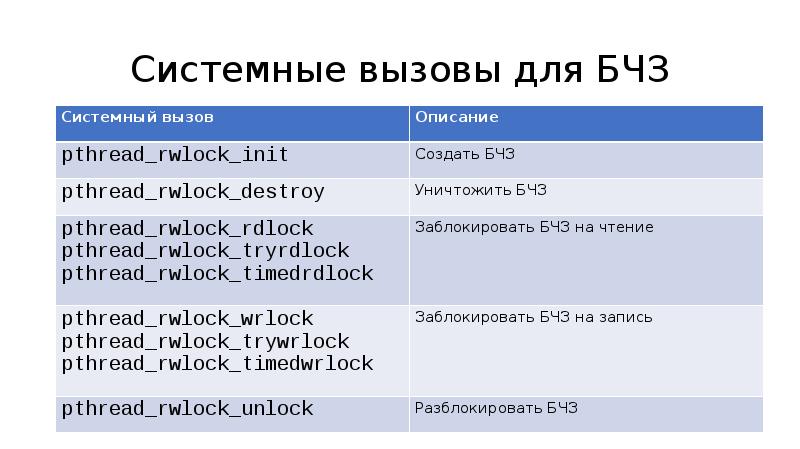 Системные вызовы презентация