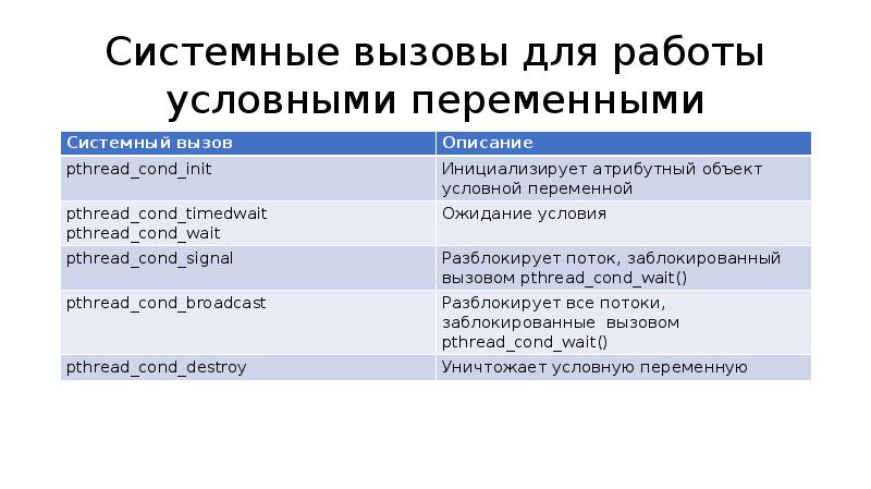 Условная работа. Условные переменные. Системные вызовы для работы с файлами. Условные переменные и Рандеву. Условных переменных и Рандеву.