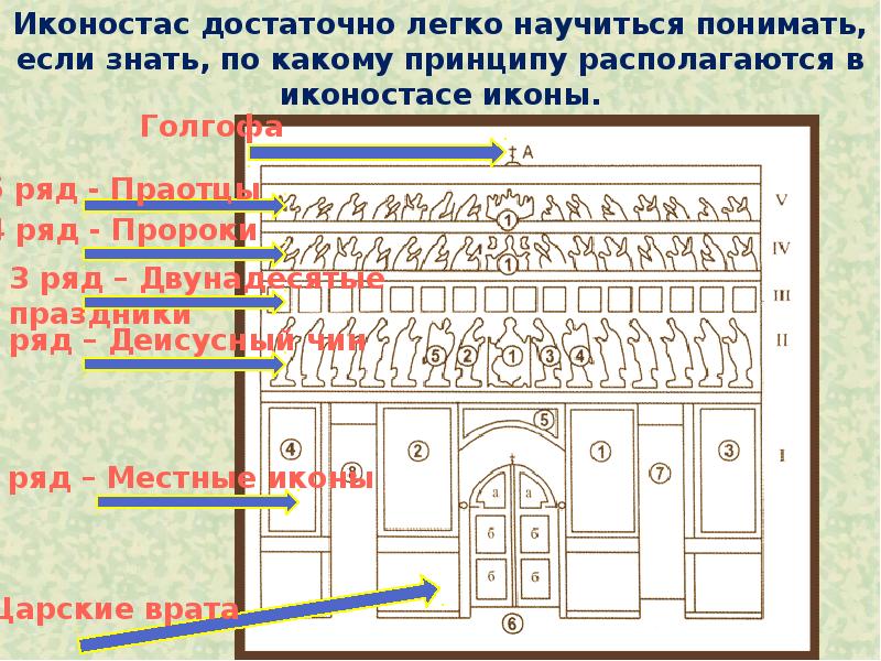 Из чего состоит икона схема