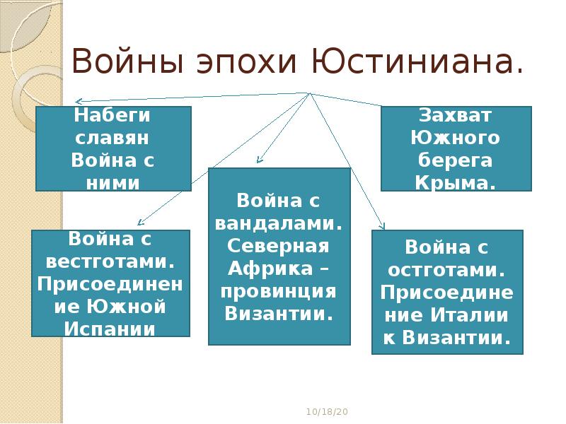 Внешняя политика юстиниана презентация