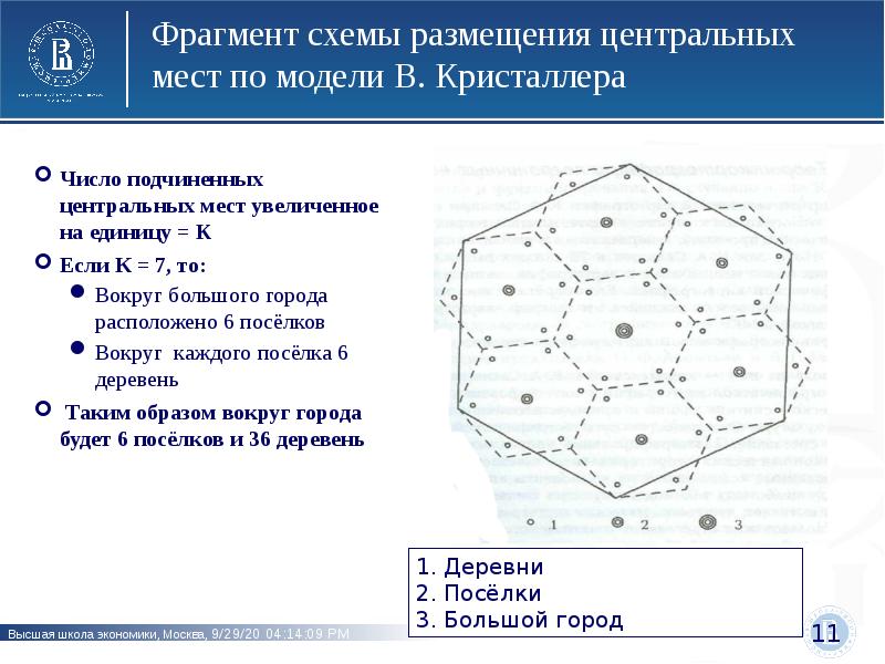 11 фрагментов. Модель центральных мест Кристаллера. Размещение городов Кристаллера. Теория центральных мест в Кристаллера плюсы и минусы. Задачи на теорию Кристаллера.