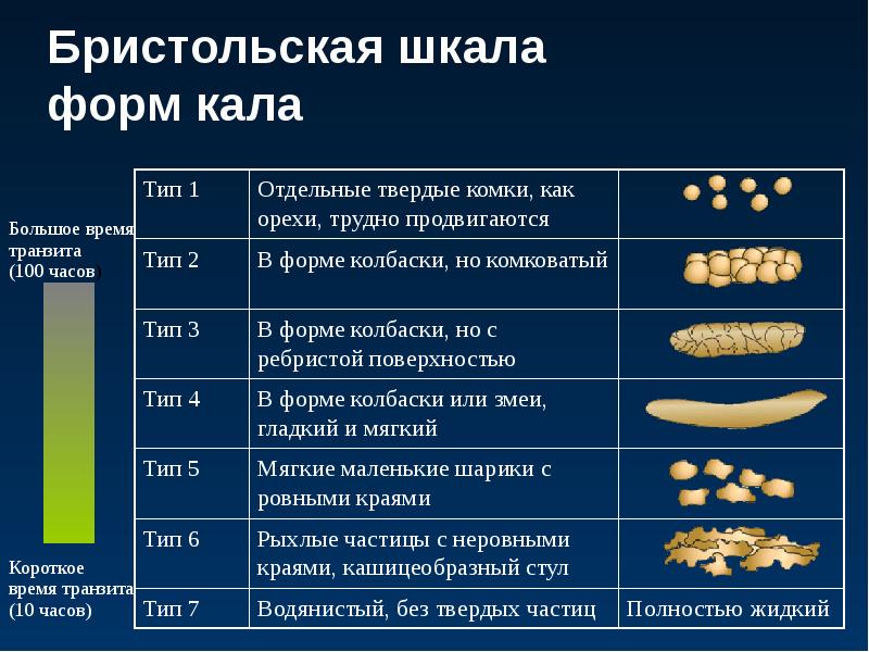 Шкала кала