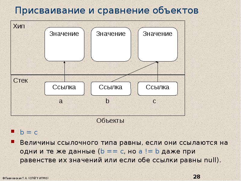 Сравните объекты. Сравнение объектов. Объекты. Сравнение объектов.. Сопоставление объектов. Сравнение объектов пример.