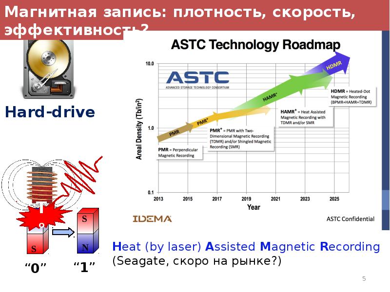 Магнитная среда