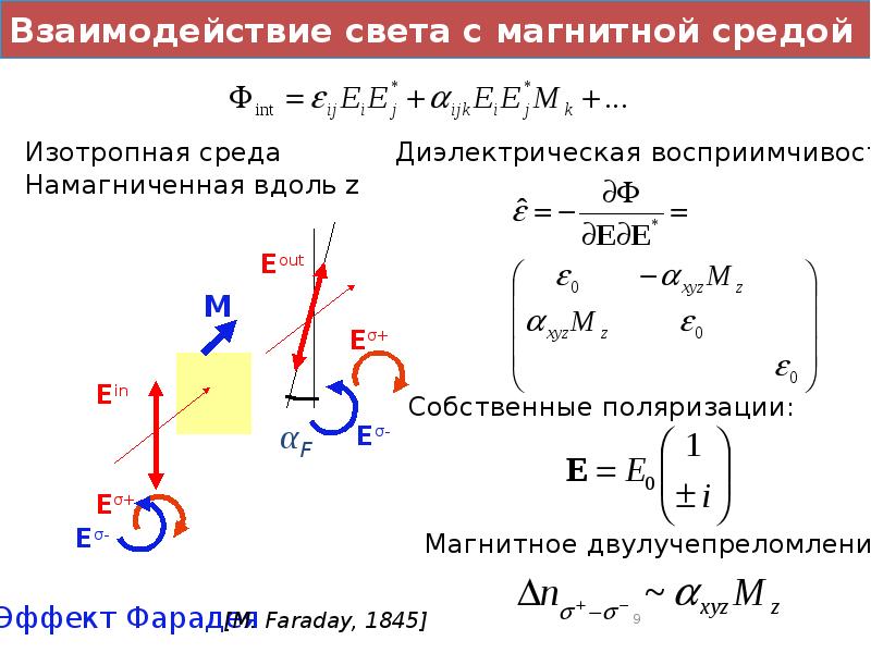 Магнитная среда. Новая магнитная среда.