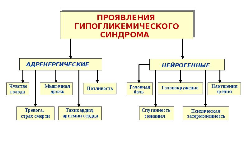 Нарушение углеводного обмена патофизиология презентация