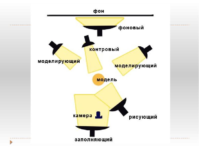 Презентация на тему фотография