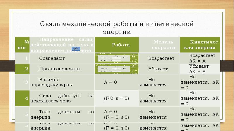 Связь механической работы и кинетической энергии