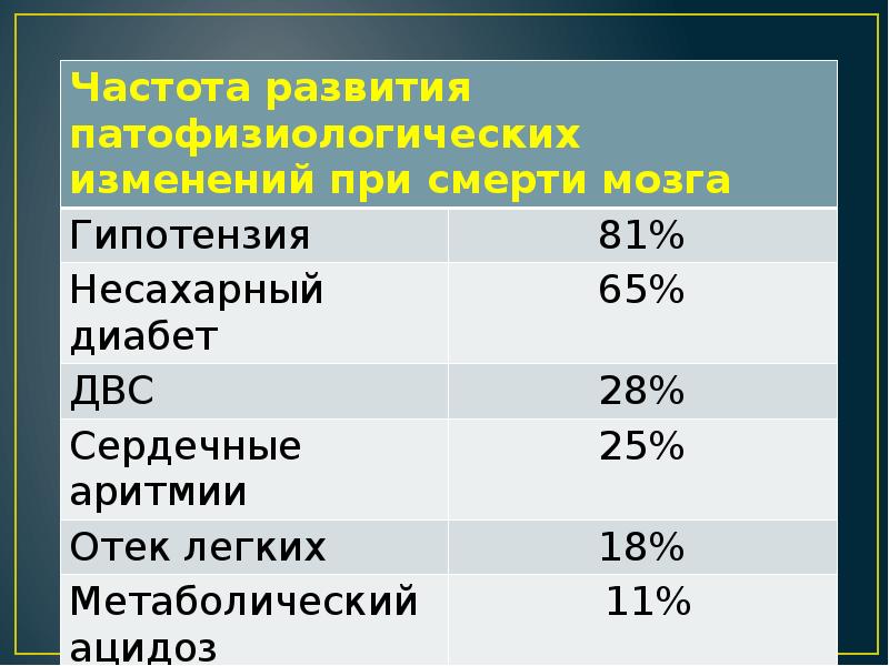 Констатация смерти карта