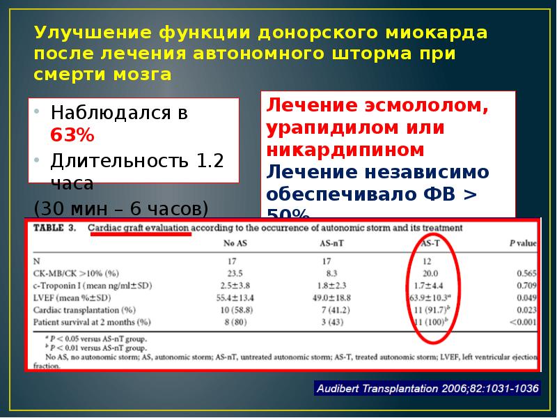 Констатация смерти карта