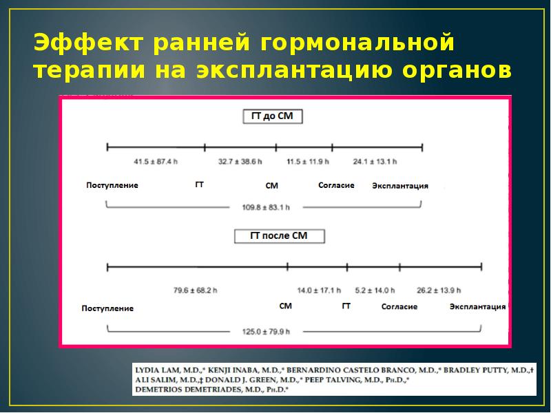 Скор карта. Процедура эксплантации. Особенности согласия на эксплантацию органов.