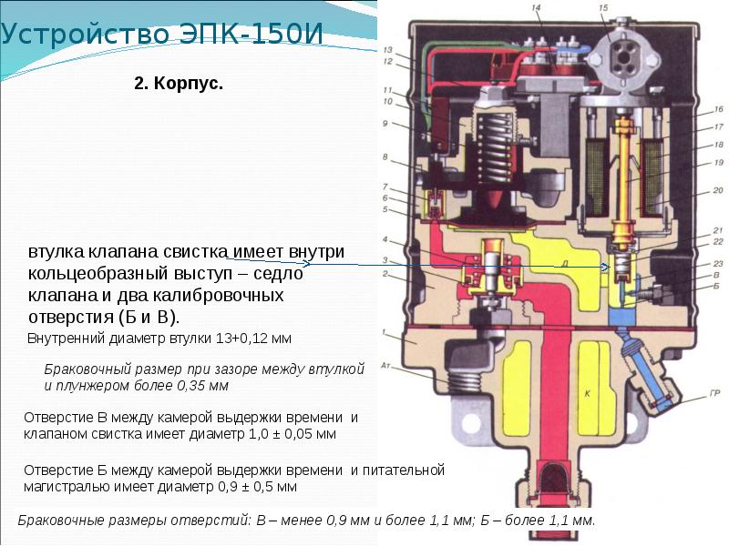Устройство ЭПК-150И