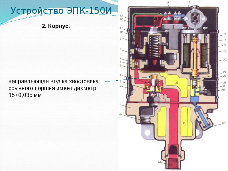Устройство ЭПК-150И