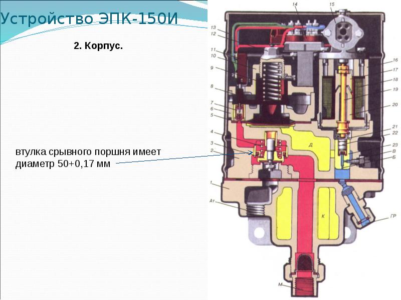 Устройство ЭПК-150И