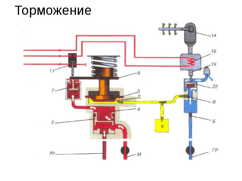 Торможение