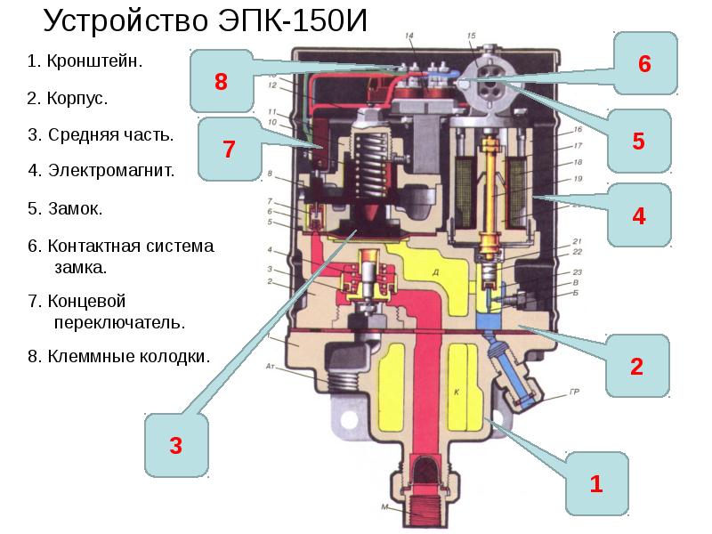 Устройство ЭПК-150И
