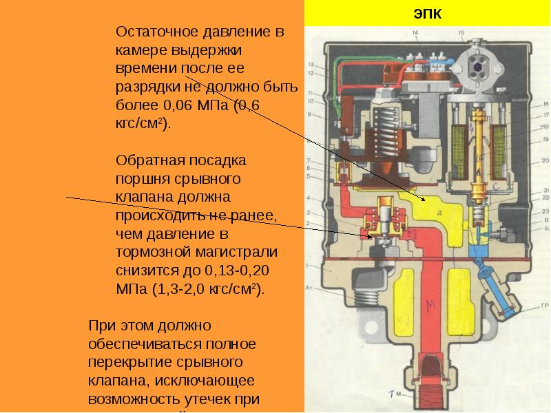 Схема эпк 150и