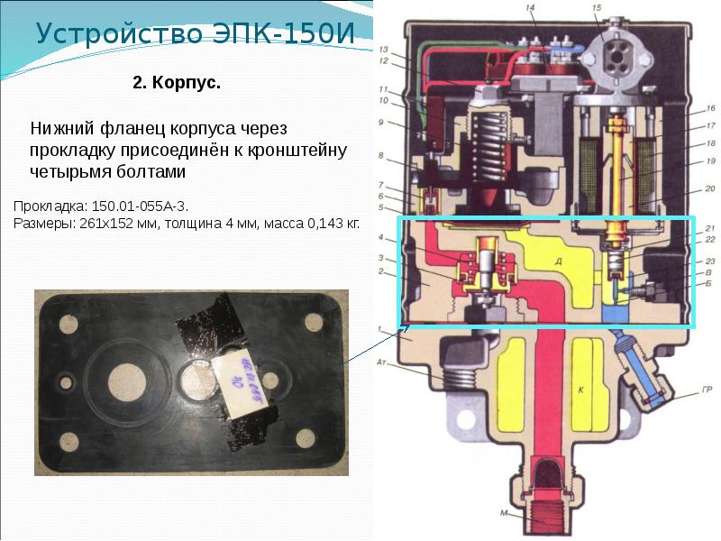 Устройство ЭПК-150И