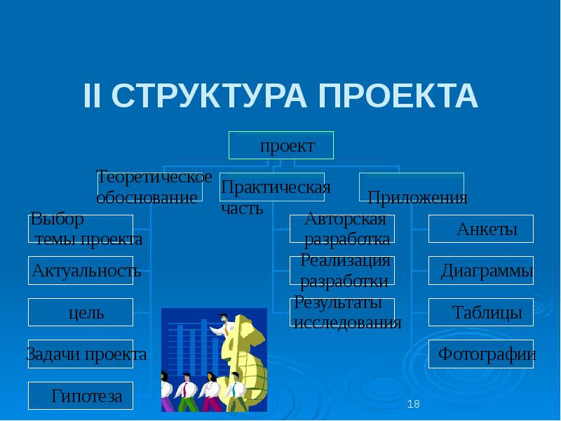 Что значит структура проекта