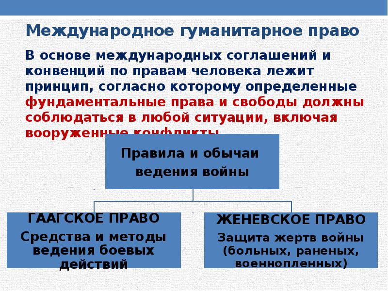 Защита прав человека в военное время презентация 10 класс право