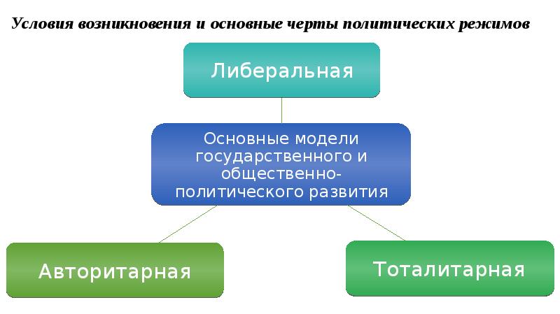 Презентация общественно политический выбор ведущих стран презентация