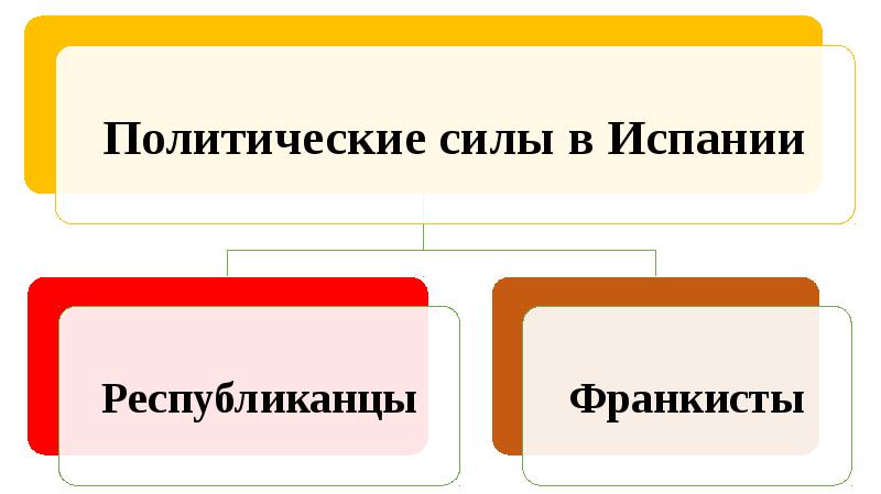 Презентация общественно политический выбор ведущих стран презентация