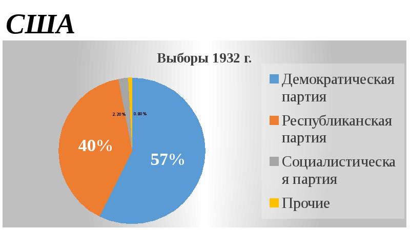 Презентация общественно политический выбор ведущих стран 11 класс