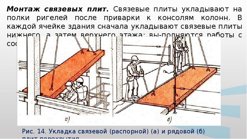 Технология укладки плит