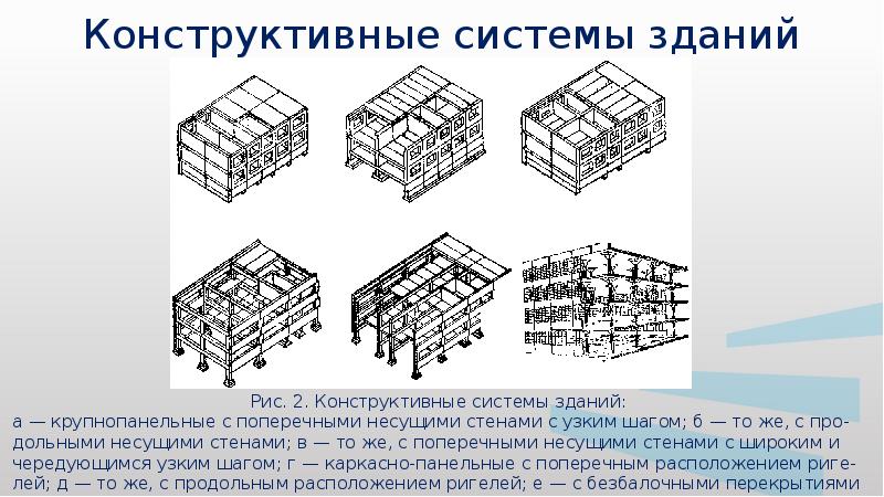 Конструктивная схема здания при которой вся нагрузка передается на колонны