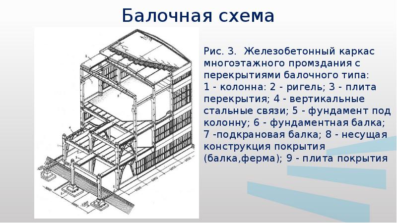 Каркасные здания презентация