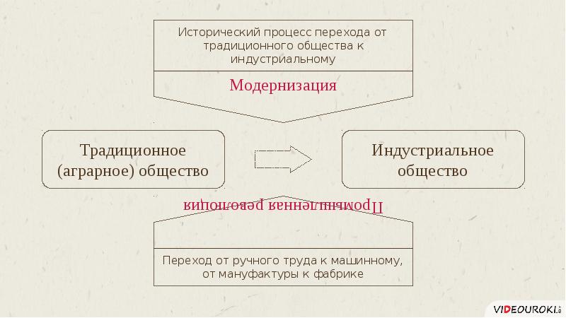 Информационная революция и становление информационного общества