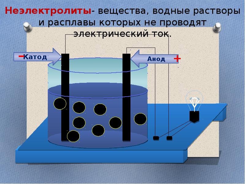 С помощью электролитической ванны снимается картина