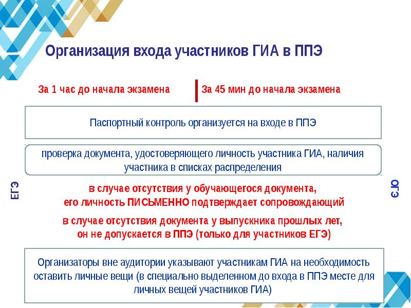 Вход участников ГИА В ППЭ. Время начала экзамена в ППЭ. При входе участника ГИА В ППЭ осуществляется:. Порядок входа участников ГИА В ППЭ определяется документом.