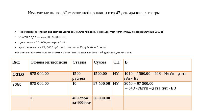 Таможенные пошлины презентация