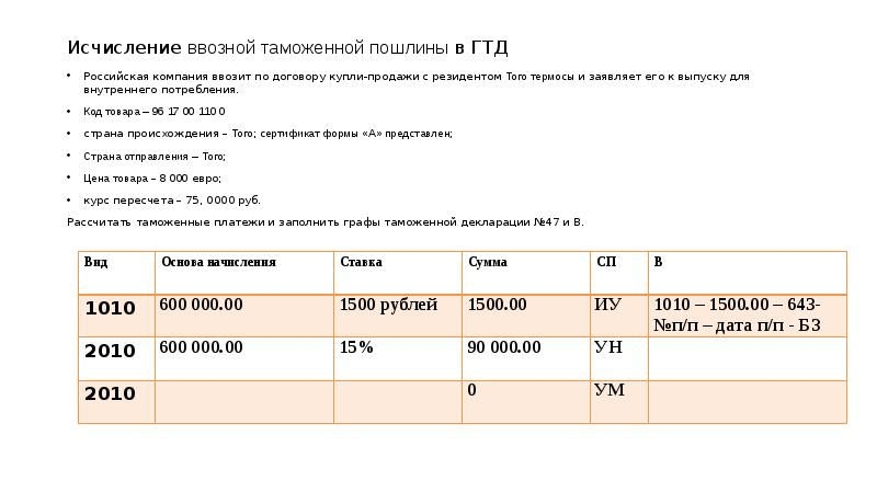 Таможенные пошлины на автомобили