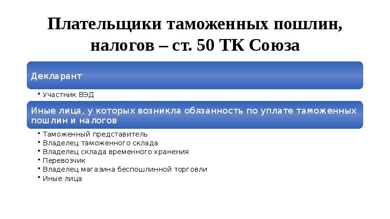 Таможенные пошлины презентация