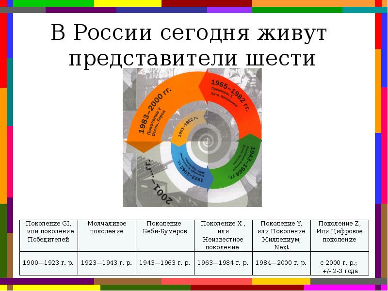 Поколение 2020 как называется