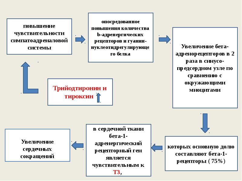 Диффузный токсический зоб презентация