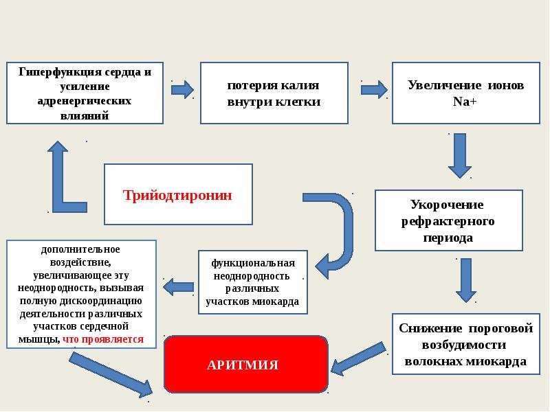 Диффузный токсический зоб презентация