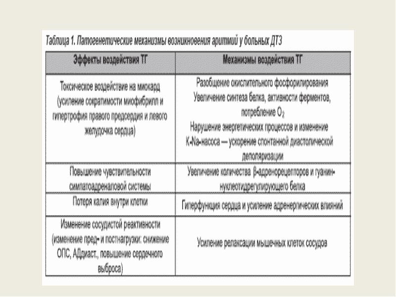 Диффузный токсический зоб презентация