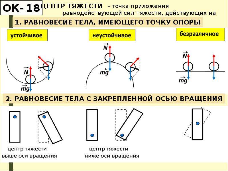 Точка приложения силы тяжести рисунок