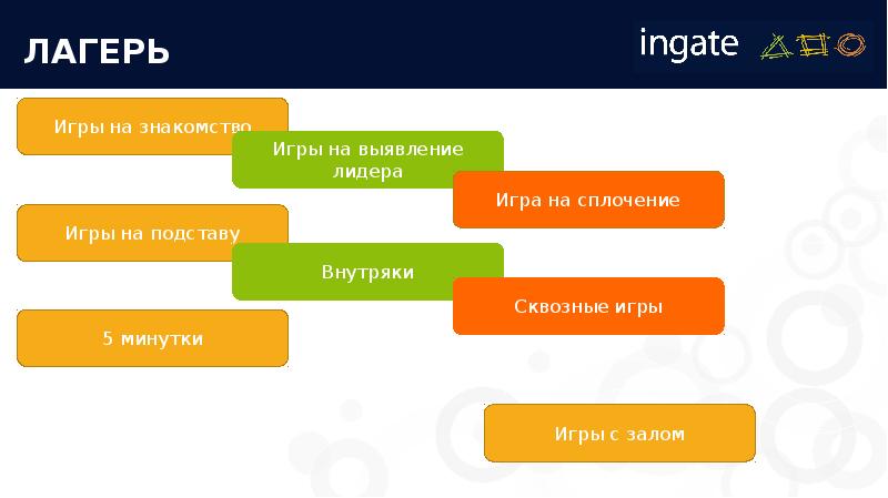 Выявление лидера. Игры на выявление лидера. Игры на выявление лидера в лагере. Игры на выявление лидера для младших школьников. Игры для выявления лидерских качеств для школьников.