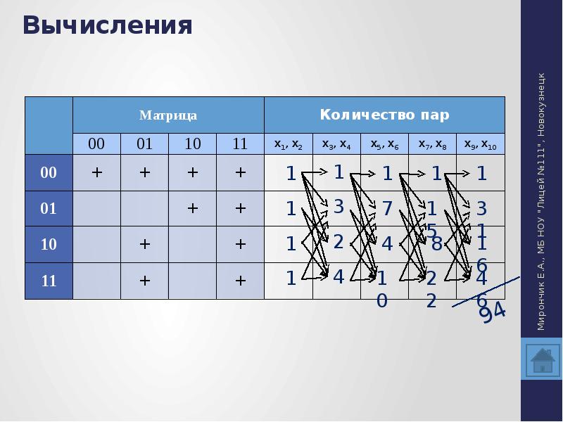 Егэ 23. Логика ЕГЭ. Метод Мирончика.